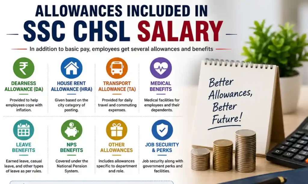 Allowances Included in SSC CHSL Salary