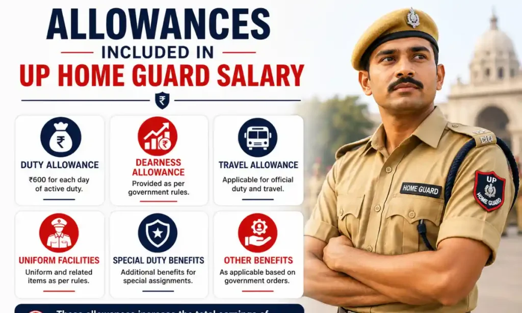 Allowances Included in UP Home Guard Salary
