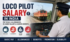 Loco Pilot Salary