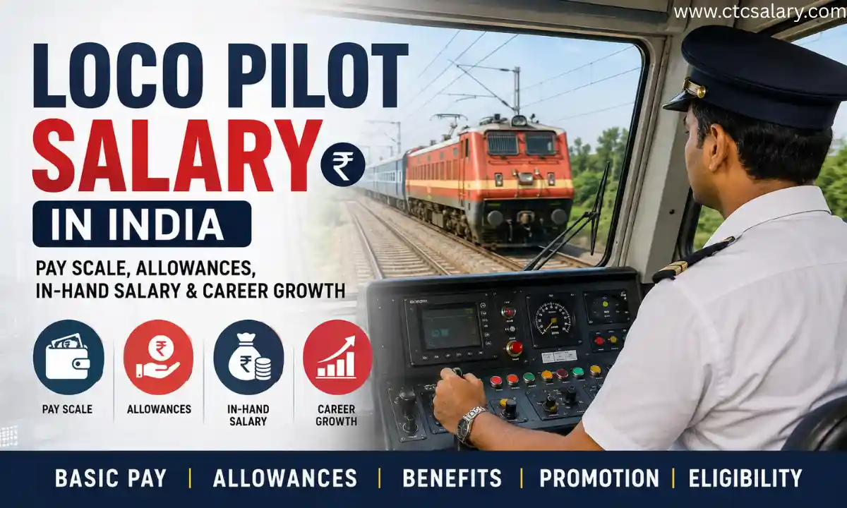 Loco Pilot Salary