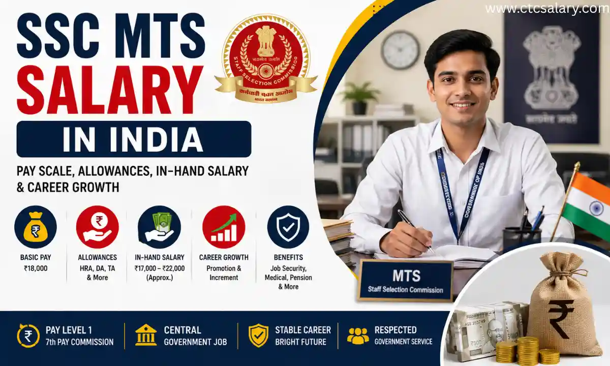 SSC MTS Salary